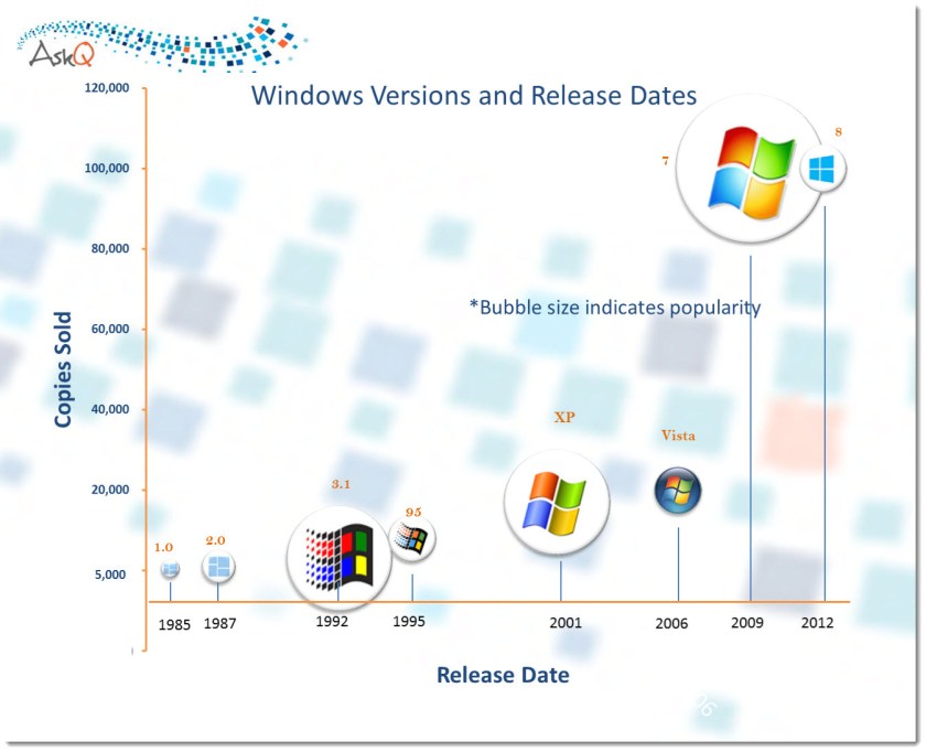 WindowsReleaseTimeline
